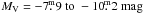 Mathematical equation: \hbox{$M_{\rm V} = -7\fm9\hbox{ to }-10\fm2~{\rm mag}$}