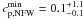 \hbox{$c_{\mathrm{p,NFW}}^{\mathrm{min}} = 0.1_{-0.1}^{+1.1}$}