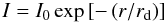 \begin{equation} I = I_0 \exp\left[ - \left(r/r_{\rm d}\right)\right] \end{equation}