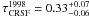 \hbox{$\tau_\mathrm{CRSF}^{1998}=0.33^{+0.07}_{-0.06}$}