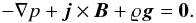 \begin{equation} \label{eq8} -\nabla p+\bm{j}\times\bm{B} + \varrho \bm{g} = \bm{0}. \end{equation}