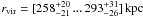 \hbox{$r_{\rm vir} = [258^{+20}_{-21}\,...\,293^{+31}_{-26}]\,\rm kpc$}