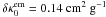 \hbox{$\delta \kappa_0^{\rm em}=0.14~{\rm cm^2~g^{-1}}$}