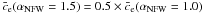 Mathematical equation: \hbox{$\bar{c}_{\rm e} (\alpha_{\rm NFW} = 1.5) = 0.5 \times \bar{c}_{\rm e}(\alpha_{\rm NFW} = 1.0)$}