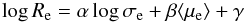 \begin{equation} \log R_{\rm e}= \alpha \log \sigma_{\rm e} + \beta \langle\mu_{\rm e}\rangle + \gamma \end{equation}