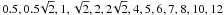 \hbox{$0.5, 0.5\!\sqrt{2}, 1, \sqrt{2}, 2, 2\!\sqrt{2}, 4, 5, 6, 7, 8, 10, 12$}