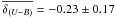 \hbox{$\overline{\delta_{(U-B)}} = -0.23\pm0.17$}
