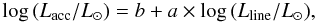 \begin{equation} \log\,({L}_{\rm acc}/L_{\odot}) = b + a\times \log \, (L_{\rm line}/L_{\odot}), \end{equation}