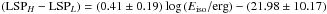 \hbox{$\left({\rm LSP}_H-{\rm LSP}_L\right) = (0.41 \pm 0.19) \log\,(E_{\rm iso}/{\rm erg}) - (21.98 \pm 10.17)$}