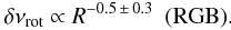 \begin{equation} \dnurot \propto R^{-0.5\,\pm\,0.3}\ \hbox{ (RGB).} \label{fit_RGB} \end{equation}