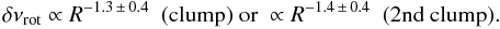 \begin{equation} \dnurot \propto R^{-1.3\,\pm\,0.4}\ \hbox{ (clump) or } \propto R^{-1.4\,\pm\,0.4}\ \hbox{ (2nd clump).} \label{fit_clump} \end{equation}