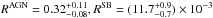 Mathematical equation: \hbox{$\RAGN=0.32^{+0.11}_{-0.08}, \RSB=(11.7^{+0.9}_{-0.7}) \times 10^{-3}$}