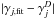 Mathematical equation: \hbox{$|\gamma_{j,{\rm fit}}-\gamma_j^D|$}