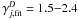Mathematical equation: \hbox{$\gamma_{j,{\rm fit}}^D=1.5 {-} 2.4$}