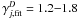Mathematical equation: \hbox{$\gamma_{j,{\rm fit}}^D=1.2 {-} 1.8$}