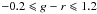 Mathematical equation: \hbox{$-0.2\leqslant g-r\leqslant1.2$}