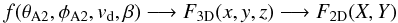 Mathematical equation: \begin{equation} f(\theta_{\rm A2},\phi_{\rm A2}, v_{\rm d}, \beta) \longrightarrow F_{\rm 3D}(x,y,z) \longrightarrow F_{\rm 2D}(X,Y) \end{equation}