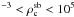 Mathematical equation: \hbox{$^{-3} < \rho_{\rm c}^{\rm sb} < 10^5$}