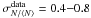 Mathematical equation: \hbox{$\sigma^\mathrm{data}_{N / \langle N \rangle} = 0.4{-}0.8$}