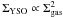 Mathematical equation: \hbox{$\Sigma_{\rm YSO} \propto \Sigma_{\rm gas}^{2}$}