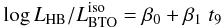 Mathematical equation: \begin{equation} \log L_{\rm HB}/L_{\rm BTO}^{\rm iso} = \beta_0 + \beta_1 \; t_9 \end{equation}