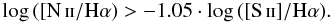 Mathematical equation: \begin{equation} \log\,([\textrm{\nii}/\textrm{\ha}) > -1.05 \cdot \log\,([\textrm{\sii}]/\textrm{\ha}) . \end{equation}