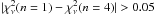 Mathematical equation: \hbox{$|\chi_\nu^2(n=1)-\chi_\nu^2(n=4)|>0.05$}