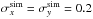 Mathematical equation: \hbox{$\sigma^{\rm sim}_x=\sigma^{\rm sim}_y = 0.2$}