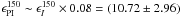 Mathematical equation: \hbox{$\epsilon_{\rm PI}^{150}\sim\epsilon_{I}^{150}\times0.08=(10.72\pm2.96)$}