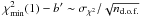 Mathematical equation: \hbox{$\chi^{2}_\mathrm{min}(1) - b'\sim \sigma_{\chi^{2}} / \sqrt{n_\mathrm{d.o.f.}}$}