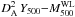 Mathematical equation: \hbox{$\DAY{-}M^{\rm WL}_{500}$}