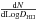 Mathematical equation: \hbox{$\frac{\d N}{\d\Log D_{\rm HII}}$}