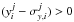 Mathematical equation: \hbox{$(y_i^j-\sigma^j_{y,i})>0$}