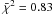 Mathematical equation: \hbox{$\bar{\chi}^2=0.83$}