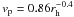 Mathematical equation: \hbox{$v_{\rm p}=0.86 r_{\rm h}^{-0.4}$}