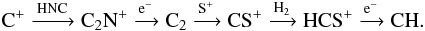 Mathematical equation: \begin{eqnarray*} \rm C^+ \xrightarrow{HNC} C_2N^+ \xrightarrow{e^-} C_2 \xrightarrow{S^+} CS^+ \xrightarrow{H_2} HCS^+ \xrightarrow{e^-} CH. \end{eqnarray*}