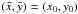 Mathematical equation: \hbox{$(\bar x, \bar y) = (x_0, y_0)$}