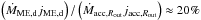 Mathematical equation: \hbox{$\left(\dot{M}_\mathrm{ME,d}j_\mathrm{ME,d}\right)/ \left(\dot{M}_{\mathrm{acc},R_\mathrm{out}} j_{\mathrm{acc},R_\mathrm{out}} \right) \approx 20\%$}