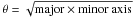 Mathematical equation: \hbox{$\theta=\sqrt{\text{major}\times\text{minor axis}}$}