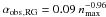 Mathematical equation: \hbox{$\alfaRG = 0.09 \ \nmax^{-0.96}$}