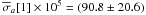Mathematical equation: \hbox{$\overline{{\sigma}}_a[1] \times 10^{5} = (90.8\pm20.6)$}