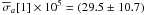Mathematical equation: \hbox{$\overline{{\sigma}}_a[1] \times 10^{5} = (29.5\pm10.7)$}
