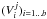 Mathematical equation: \hbox{$(V_i^j)_{i=1 \ldots b}$}