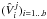 Mathematical equation: \hbox{$(\hat{V}_i^j)_{i=1\ldots b}$}