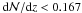 Mathematical equation: \hbox{${\rm d}{\cal N}/{\rm d}z<0.167$}