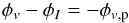 Mathematical equation: \begin{eqnarray*} \phi_v-\phi_I = -\phi_{v{\mathrm{,p}}} \end{eqnarray*}