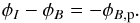 Mathematical equation: \begin{eqnarray*} \phi_I-\phi_B = -\phi_{B{\mathrm{,p}}}. \end{eqnarray*}