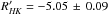 Mathematical equation: \hbox{$R'_{\it HK}=-5.05\,\pm\,0.09$}