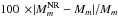 Mathematical equation: \hbox{$100\,\times\!{\mid} M_{m}^{\rm NR} - M_{m}{\mid} /M_{m}$}