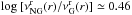 Mathematical equation: \hbox{${\rm log\,[\nu_{NG}^r}(r)/{\rm \nu_G^r}(r)]\simeq 0.46$}